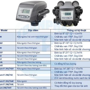 Catalog van tự động AUTOTROL