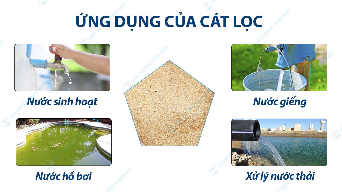 ung-dung-cua-cat-loc