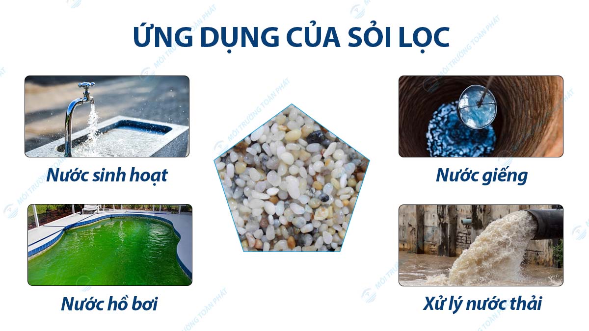 ung-dung-cua-soi-loc