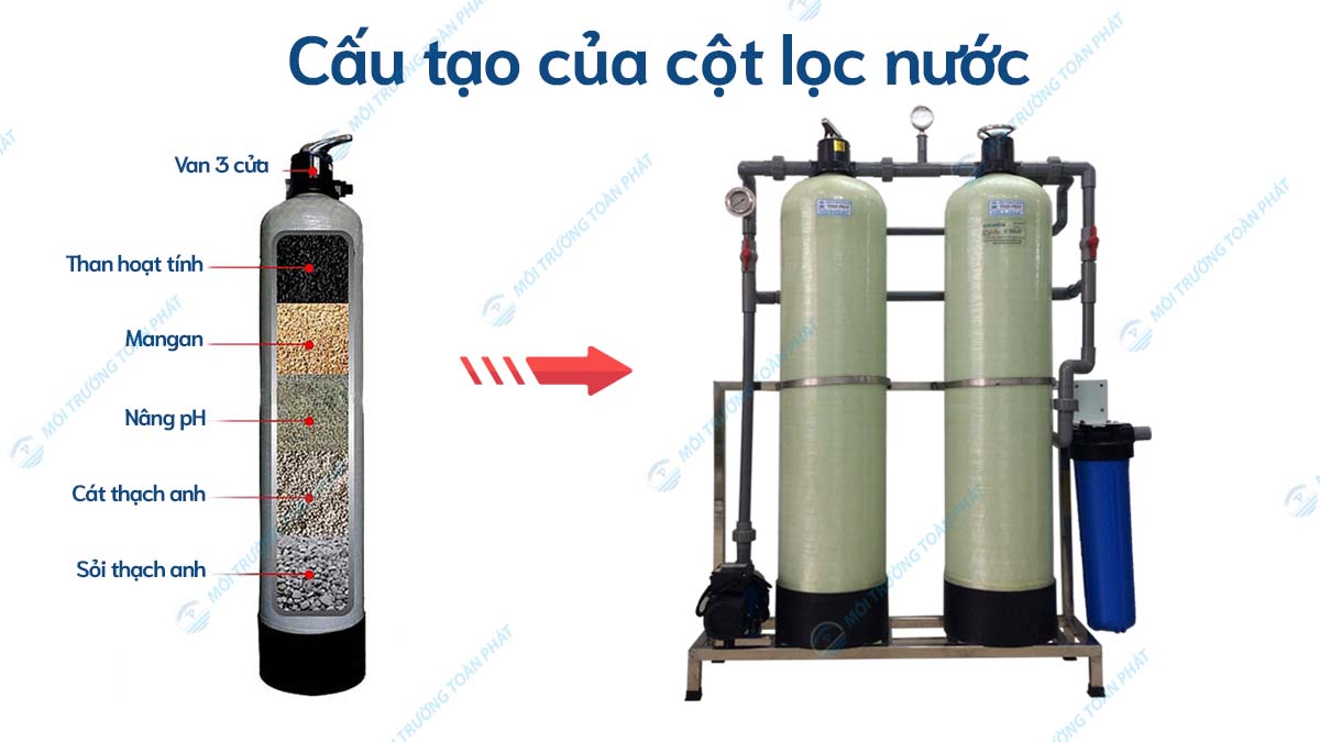 Cau-tao-cot-loc-da-tang