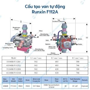 Cấu tạo van tự động Runxin F112A
