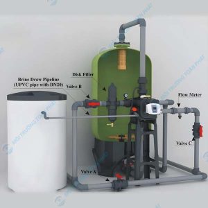 Ứng động van tự động Runxin trong hệ thống xử lý nước