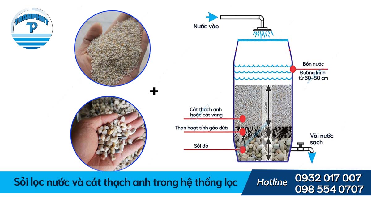 Sỏi lọc nước và cát thạch anh trong hệ thống lọc
