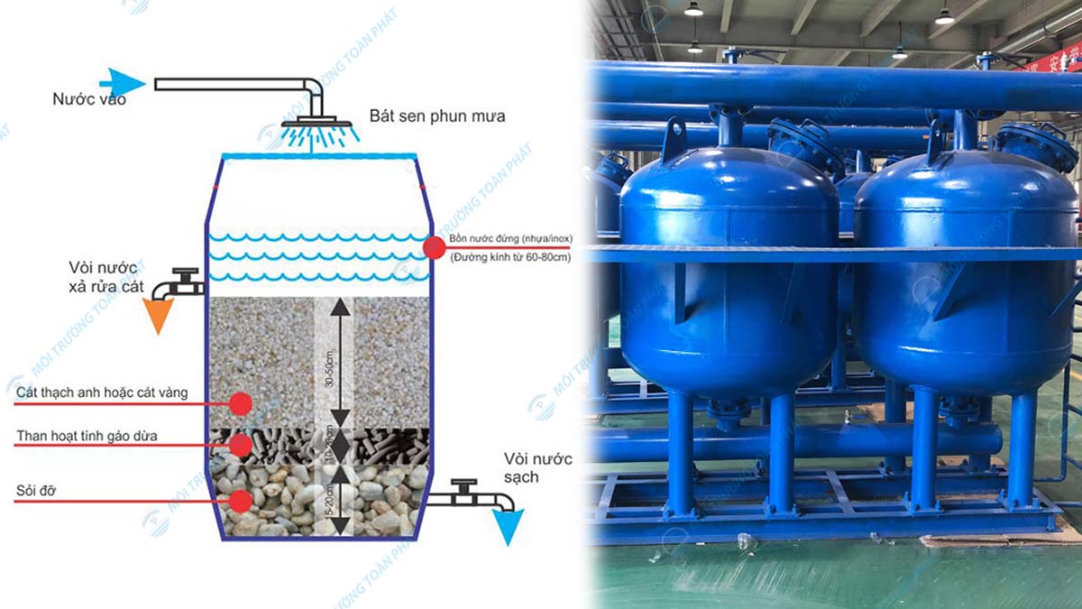 Bộ lọc cát trong xử lý nước phổ biến hiện nay tac-dung-cua-cat-thach-anh-trong-bo-loc-cat