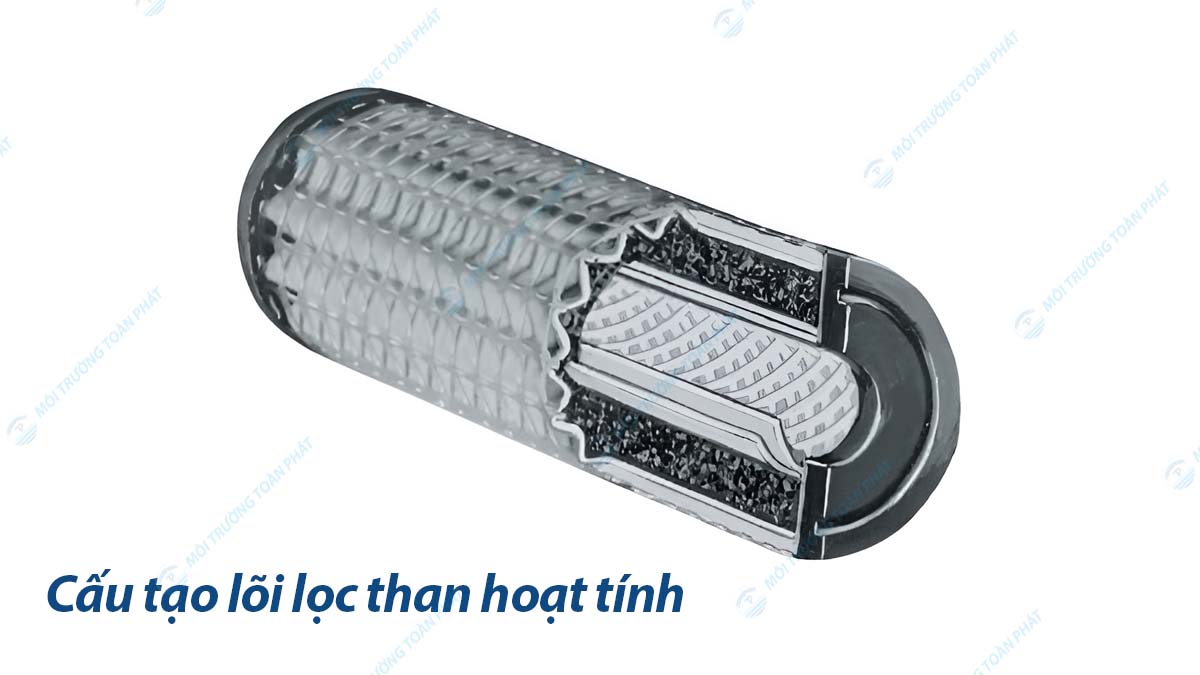 Lõi lọc than hoạt tính cau-tao-loi-loc-than-hoat-tinh