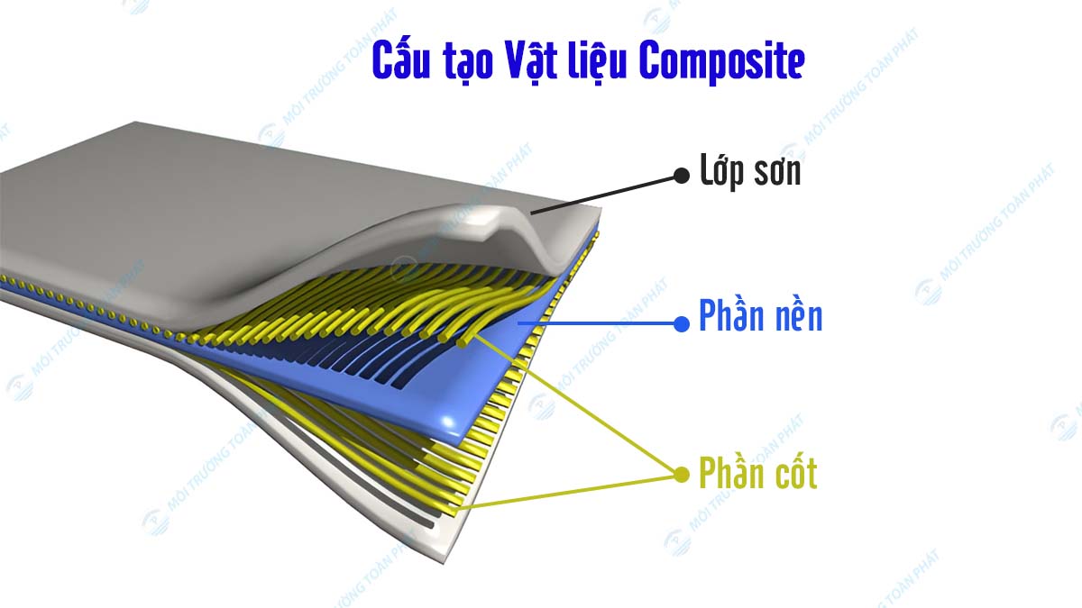 Composite là gì? Cấu tạo, ứng dụng trong xử lý nước Cau-tao-Vat-lieu-Composite