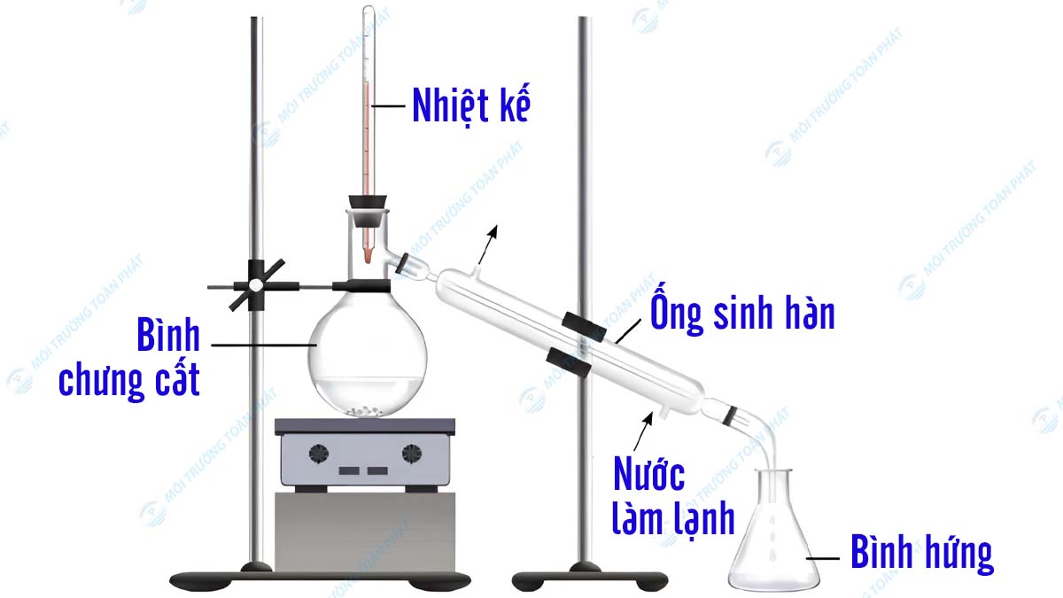 Qua-trinh-chung-cat-nuoc