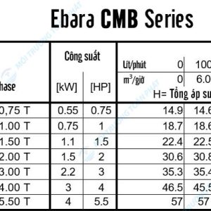 Thông số kỹ thuật máy bơm Ebara CMB Series